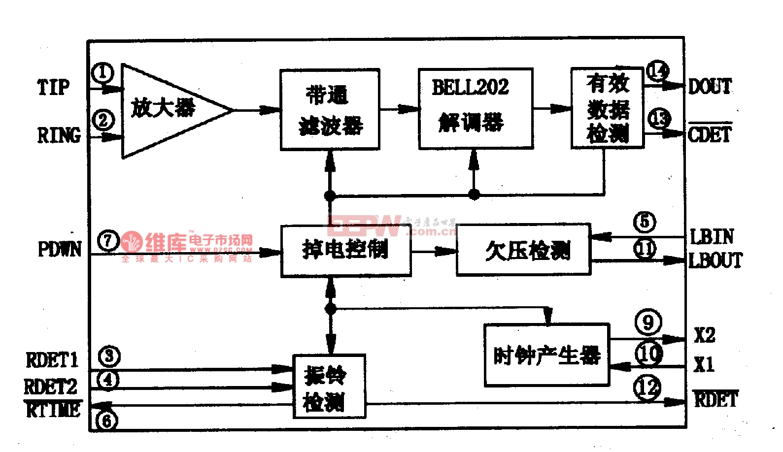 HT9030主叫号码识别接收集成电路图及应用解析