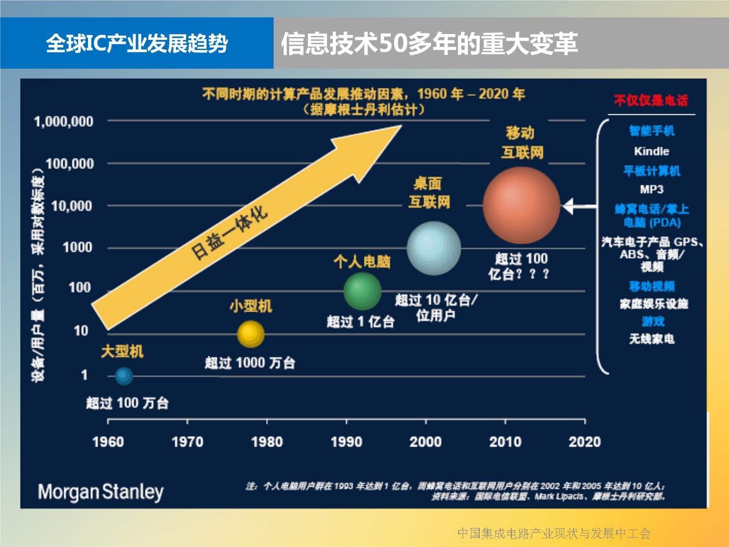 中国集成电路产业现状与发展中工会