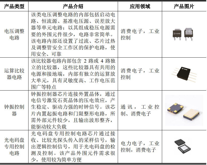 大基金、京东方参投，北京最老牌芯片厂燕东微电子冲刺科创板，还要建12英寸晶圆产线